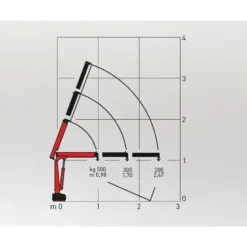 Maxilift Ladkran 1 - 2,5 meter - Hydraulisk/elektrisk