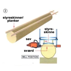 Mini savværk 36" til større motorsave